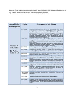 estudio. En el siguiente cuadro se detallan las principales actividades realizadas por el
    eje político-institucional, en esta primera etapa del proyecto.
.




 Grupo Técnico           Fecha                        Descripción de Actividades
de Investigación
                       21/11/2008     Asistencia y participación a reunión con los integrantes del grupo técnico
                                      de investigación y autoridades de la CONAGUA (Organismo de Cuenca de
                                      Baja California), en las instalaciones de la CONAGUA en Tijuana para
                                      participación en videoconferencia con los distintos grupos de investigación
                                      que actualmente integran los proyectos para la elaboración de los
                                      Programas Detallados de Acciones (PDA), de los distintos proyectos
                                      emblemáticos de la República mexicana con la presencia y coordinación de
                                      autoridades de la CONAGUA en México, D.F.
                       26/11/2008     Asistencia y participación a Reunión-Taller del grupo              técnico de
                                      investigación en la Facultad de Economía y Relaciones Internacionales
                                      (UABC) para la definición y conformación de los equipos de investigación
                                      por eje temático.
                                      Se definió la necesidad de las visitas de campo a la zona de estudio y se
                                      identificó las principales bibliotecas del Estado a fin de integrar y procesar
     Bitácora de                      información relacionada con el eje de análisis del proyecto.
                       04/12/2008     Asistencia y participación a Reunión-Taller en la Facultad de Economía y
     Actividades                      Relaciones Internacionales (UABC). Elaboración de planes de trabajo
                       04/12/2008     Se realizó visita de campo terrestre a la zona del arroyo de con integrantes
     Eje Político-                    de cada uno de los ejes del proyecto, se entrevistaron a vecinos y residentes
                                      en la zona del arroyo.
     Institucional     08/12/2008     Asistencia a reunión en la de Juntas de la SIDUE-Tijuana. 11:00 a.m. se
                                      identificaron actores clave y su participación.
                       08/12/2008     Asistencia a reunión en la Facultad de Economía y Relaciones
                                      Internacionales con el grupo técnico de investigación. Presentación de
                                      avances.
                       11/12/2008     Asistencia y participación a reunión con el Director del Instituto Municipal de
                                      Planeación de la ciudad de Tijuana, B.C. y grupo técnico de investigación del
                                      proyecto.
                       12/12/2008     Asistencia a biblioteca del Estado en la ciudad de Mexicali para la
                                      recopilación de información, identificando Informes de gobierno del Estado
                                      de B.C.
                       16/12/2008     Asistencia a biblioteca de Investigaciones Históricas de la UABC en la
                                      ciudad de Tijuana. Se identificó y recopiló información de informes de
                                      gobierno y bibliografía histórica de la zona de estudio.

                                      Se realizó visita de campo terrestre a la zona del arroyo Alamar.
                       18/12/2008 a   Se analizó información recopilada para la integración del eje en el
                        10/01/2009    diagnóstico.


                       20/01/2009     Se realizó visita de campo terrestre a la zona del arroyo Alamar.

                       22/01/2009     Entrega de avances del Informe de Diagnóstico del Proyecto Emblemático a
                                      las autoridades de CONAGUA y exposición de los avances del eje. Reunión
                                      en la Sala Multimedia Facultad de Economía y Relaciones Internacionales
                                      (UABC).



                                                       13
 