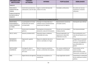 ORGANIZACIÓN /             FUNCIÓN /
                                                                INTERES                          FORTALEZAS                   DEBILIDADES
 INSTITUCIÓN               ACTIVIDAD

AMBIENTE

DIRECCIÓN DE        Control de las acciones de y Lograr un control del desarrollo         Facultades y atribuciones.     No cuenta con recursos
ADMINISTRACIÓN      urbanización y usos de suelo. urbano en la zona.                                                     económicos y humanos
URBANA                                                                                                                   suficientes.

CONSEJO MUNICIPAL
DE PROTECCIÓN AL
AMBIENTE

                                                      Organismos de la Sociedad Civil (OSC’s)

PROPIETARIOS,       La participación en la toma   Participar en el desarrollo de un       Representación social de los   Participación poco efectiva.
POSESIONARIOS Y     de decisiones de manera       ambiente social y económicamente        principales actores.
CONCECIONARIOSDE    corresponsable.               propicio para los negocios.
LA TIERRA

CEUSS               Vinculo entre la sociedad y   Participantes en el proceso de          Vínculos con la comunidad y    Poca representatividad.
                    gobierno.                     planeación y ejecución del proyecto.    trabajo proactivo.

CAE S.C. de B.C.    Asesoría y estudios de B.C.   Desarrollo urbano y ambiental           Personal capacitado y con      Poca coordinación con el
                                                  sustentable de la zona.                 experiencia en desarrollo      resto de participantes en el
                                                                                          ambiental en la zona.          tema.

MOVIMIENTO          Organización y gestión        Mejorar la calidad de vida de los       Cohesión, unión.               Irregularidad en la posesión
ANTORCHISTA         social.                       vecinos o asentados en el lugar.                                       de tierra, incapacidad para
                                                                                                                         comunicar sus problemas y
                                                                                                                         poca efectividad en la
                                                                                                                         gestión.

INSTITUCIONES       Investigación sobre el        Medir los impactos económicos,          Son cuerpos académicos de      Desvinculación con los
ACADÉMICAS          impacto económico social      sociales y ambientales del proyecto.    investigación consolidados.    actores sociales,
                    de la zona.                                                                                          gubernamentales, sector
                                                                                                                         empresarial y sociedad civil.

CMIC                Órgano técnico de ingeniería Participar en los proyectos y la         Grupo organizado nacional      Conocimiento no exhaustivo
                                                 construcción                                                            de las condiciones sociales y
                                                                                                                         políticas.


                                                                        54
 