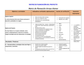 MATRIZ DE PLANEACIÓN DEL PROYECTO

                                                    Matriz de Planeación Arroyo Alamar
               Objetivos y actividades                       Indicadores verificables objetivamente                      Fuentes de verificación             Supuestos
                                                                                                                                                             importan
                                                                                                                                                             importantes

Objetivo Superior:
                                                              •   Índice de desarrollo humano.
                                                                                                                          •   Evaluación de impacto.
                                                              •   Índice de calidad de vida.
La cuenca binacional del arroyo Alamar promueve el                                                                        •   Modelos de la ONU
                                                              •   Indicadores de sustentabilidad
desarrollo sustentable en la región.
                                                                  (SEMARNAT).

                                                                                                                          •   INEGI
                                                              •    Índice de calidad Físico – Químico – Bacteriológico
                                                                                                                                                         •     1.1.1) Cabildeo, y
                                                                  (FQB) del aire, aguas superficiales, subterráneas y     •   CESPT
                                                                  suelo.                                                                                       consenso
                                                                                                                          •   CNA                              permanente
Objetivo del Proyecto:
             Proyecto:                                        •   Densidad de flora y fauna.
                                                                                                                                                               (Municipio, Estado,
                                                              •   Tasa de recuperación de la vegetación riparia.          •   UABC
                                                                                                                                                               Federación).
                                                              •   Tasa de compensación de vegetación.
El arroyo Alamar es un espacio ordenado, social,                                                                          •   FiMT                       •     4.2.1) Continuidad
                                                              •   Cobertura de servicios públicos.
                                                                                                                                                               de la voluntad
urba
urbano y ambientalmente a través de un proyecto               •   Kilómetros de encauzamiento.                            •   Catastro
                                                                                                                                                               política para llevar a
integral conciliado entre las instituciones y la sociedad.    •   Tasa de Familias reubicadas.                            •   Municipio                        cabo el P.A.A.
                                                              •   Plusvalía/Revalúo fiscal
                                                                                                                                                         •     4.2.1) Existe
                                                              •   Incremento de número de contribuyentes.                 •   SCHP
                                                                                                                                                               propiedad de la
                                                              •   Tasa de cambio en uso de suelo/tasa de cambio de        •   Muestras                         tierra en el A.A.
                                                                  la dinámica económica.                                                                 •     4.3.2)
                                                                                                                              representativas.
                                                                                                                                                               Requerimiento de
Resultados/ Productos                                                                                                                                          trabajo político.


R.-                                                           •   Creación de la unidad de gestión.                       •   Unidad de gestión
R.-1 Voluntad política y estrategias claras para llegar a
                                                              •   Creación del proyecto integral.                         •   Existencia Proyecto
compromisos y soluciones                                      •   Indicador registro de solicitud del proyecto en             integral
                                                                  SHCP.
                                                                                                                          •   Proyecto registrado ante
                                                              •   Cumplimiento de al menos el 50 % al año 2012 de
                                                                                                                              SHCP.
                                                                  ejecución de obra del proyecto Alamar.




                                                                                     55
 