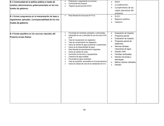 •   Publicación y seguimiento al convenio.                 •
R-2 Continuidad de la política pública a través de                                                                      SHCP.
                                                         •   Continuidad del proyecto.
cam
cambios administrativos gubernamentales en los tres                                                                 •   La publicación.
                                                         •   Registro plurianual ante SHCP.
nive
niveles de gobierno.                                                                                                •   Cumplimiento de las
                                                                                                                        reglas operativas del
                                                                                                                        proyecto.
                                                         •   Área liberada de zona para el P.A.A.                   •
R-3 Existe congruencia en la interpretación de leyes y                                                                  D.O.F.
reglamentos aplicados. Corresponsabilidad de los tres
            aplicados.                                                                                              •   Registro público

niveles de gobierno.                                                                                                •   Catastro




                                                         •   Porcentaje de hectáreas saneadas y urbanizadas.        •   Evaluación de Impacto.
R-4 Existe equilibrio en los recursos naturales del
                                                         •   Intensidad de uso y densidad de uso de suelo COS,      •   Programa parcial.
Pro
Proyecto arroyo Alamar.                                      CUS.
                                                                                                                    •   Evaluación de impacto.
                                                         •   Tasa de recuperación de vegetación.
                                                                                                                    •   Programa parcial de
                                                         •   Tasa de compensación de vegetación.
                                                                                                                        desarrollo.
                                                         •   Índice de calidad de agua superficial y subterránea.
                                                         •   Índice de de disponibilidad de agua.                   •   Normas oficiales
                                                         •   Área liberada de asentamientos irregulares.                mexicanas de agua.
                                                         •   Índice de calidad de suelo.                            •   Estudio CNA.
                                                         •   Suministro de servicios y equipamiento.                •   Familias reubicadas.
                                                         •   Cobertura de agua potable.                             •   Número de tomas y
                                                         •   Porcentaje de agua reutilizada.                            descargas.
                                                         •   Tasa de superficie permeable en el encauzamiento.
                                                                                                                    •   Metros cúbicos utilizados.
                                                         •   Índice de calidad de vida de los habitantes del A.A.
                                                                                                                    •   Estudio.




                                                                                56
 