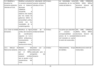 1.2.1 Modificar y      Modificar y actualizar La subscripción del 6 meses.   Las Autoridades como GPS, UABC, CONAGUA,
actualizar los         el convenio existente convenio existentes             competentes de los tres INDIVI, SIDUE, IMPlan.
convenios existentes   entre el Gobierno referidos al P.A.A.                 niveles de Gobierno.    Secretaría General de
referidos al P.A.A.    Municipal            y                                                        Gobierno de B.C.
                       CONAGUA
                       incluyendo          al
                       Gobierno Del Estado
                       (los tres niveles de
                       gobierno). Definir la
                       personalidad jurídica
                       acorde     con     las
                       necesidades de la
                       unidad de gestión.

1.3.1. Crear la Unidad Identificar la figura Instalar   de    la 6 meses.    Las partes que subscriben    GPS, UABC, CONAGUA,
de Gestión.            jurídica del Convenio Unidad de Gestión.              el      convenio        en   INDIVI, SIDUE, IMPlan.
                       de        coordinación                                corresponsabilidad con       Secretaría General de
                       expuesto en 1.2.1.                                    actores de la sociedad       Gobierno de B.C.
                       Definir atribuciones,                                 civil tomando en cuenta
                       funcionamiento       e                                la matriz de involucrados.
                       integrantes          y
                       alcances de la misma.

1.4.1. Adecuar el Revisión                del   Contar    con un 6 meses.    Fideicomitentes,   Grupo Miembros de la matriz de
fideicomiso existente. fideicomiso creado       fideicomiso                  de Cabildeo.             involucrados.
                       por     el     IMPlan,   adecuado para la
                       adecuar            y/o   gestión       del
                       proponer      cambios    proyecto
                       que se ajusten a las
                       características    del
                       P.A.A.

                                                                       59
 