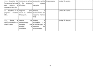 1.4.2. Requisitar los Contar con la cartera Aprobación jurídica 6 meses aprox.   Unidad de gestión.
formatos de hacienda de los proyectos y                recursos
para      registrar     y definitivos.      asignados.
solicitar los recursos.

1.5.1. Inscribirse en el Integrarse    para Obtener        el                    Unidad de Gestión.
programa       Frontera buscar el fomento reconocimiento del
2012.                    del proyecto.      programa Frontera
                                            2012.

1.5.2      Buscar     la Disponer        de Obtener           la                 Unidad de Gestión.
certificación del P.A.A. procedimientos      certificación y la
ante la COCEF.           auditables     que factibilidad para la
                         permitan         la obtención       del
                         certificación.      financiamiento.




                                                                     60
 