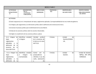 RESULTADO 3
     ACTIVIDAD/                 DESCRIPCIÓN                RESULTADO               CRONOGRA                 RESPONSABLE                 INSTITUCIONES/
                                 DE LA                                              MA
     SUBACTIVIDA                                           ESPERADO                                         DE EJECUCIÓN                ORGANIZACIONES
                                 ACTIVIDAD
      D                                                                                                                                  DE APOYO
                                 A REALIZAR


     ACTIVIDAD.

     3) Existe congruencia en la interpretación de leyes y reglamentos aplicados. Corresponsabilidad de los tres niveles de gobierno.

     3.1) Integrar y dar seguimiento a la información jurídica sobre la definición de la tenencia de la tierra.

     3.2) Concluir el proceso jurídico para la delimitación de la zona federal.

     3.3) Ejecutar las acciones jurídicas sobre los asuntos relacionados.

     3.4) Vigilar el cumplimiento de las acciones jurídicas a aplicar.

3.1.1 Integrar      las Identificar, compilar       Claridad jurídica              3 meses.                 Unidad       de
leyes                 y e integrar.                 de la tenencia de                                        Gestión/CONAG
reglamentos                                         la tierra en la zona                                     UA.
aplicables a        la                              del P.A.A.
definición de       la
tenencia de         la
tierra del P.A.A.

 3.1.2. Integrar las Identificar, compilar          Contar con la                  3 meses.                 Unidad         de           Unidad de Gestión,
leyes              y e     integrar     la          jurisprudencia                                           Gestión.                    IMPlan, SPA DPA,
reglamentos          normatividad.                  referida al uso de                                                                   CONAGUA.
aplicables a la                                     suelo, planeación
definición de la                                    y               de

                                                                                  63
 