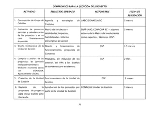 COMPROMISOS
                                         COMPROMISOS PARA LA EJECUCIÓN DEL PROYECTO

          ACTIVIDAD                    RESULTADO ESPERADO                          RESPONSABLE                    FECHA DE
                                                                                                                REALIZA
                                                                                                                REALIZACIÓN

1. Construcción de Grupo de Agenda           y    estrategias    de UABC/CONAGUA BC                           3 meses
   Cabildeo
                                  Cabildeo

2. Evaluación    de proyectos Matriz de fortalezas y                   Staff UABC/CONAGUA BC + algunos        3 meses
   parciales y calendarización
                                  debilidades, Impactos,               actores de la Matriz de Involucrados
   de los proyectos y en su
                                  Factibilidades. Informe              como expertos / técnicos. (GSP)
   caso          financiamiento
   disponible.                    prescriptivo de acción

3. Diseño Institucional de la Diseño         y   lineamientos    de                     GSP                   1.5 meses
   Unidad de Gestión
                                  funcionamiento,   propuesta    de
                                  Convenio

4. Compilar y análisis de las Propuesta de inclusión de los                             GSP                   2 mes
   propuestas de convenio
                                  criterios del PAA a los diseños
   intergubernamentales
                                  de convenios pre-existentes.
   Mediante reuniones varias
   con                CONAGUA,
   Ayuntamiento y SIDUE.

5. Creación de la Unidad Funcionamiento de la Unidad de                                   GSP                 3 meses
   de Gestión                     Gestión

6. Revisión           de     la Aprobación de los proyectos por CONAGUA/Unidad de Gestión                     5 meses
    propuesta de proyecto parte de la Unidad de Gestión
    para iniciar trámite ante
    Hacienda.


                                                                  70
 