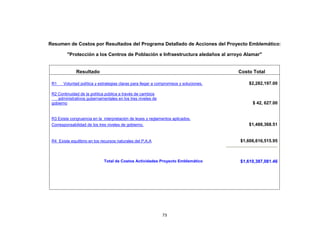 Resumen de Costos por Resultados del Programa Detallado de Acciones del Proyecto Emblemático:

         "Protección a los Centros de Población e Infraestructura aledaños al arroyo Alamar"


              Resultado                                                                 Costo Total

 R1    Voluntad política y estrategias claras para llegar a compromisos y soluciones.       $2,282,197.00

 R2 Continuidad de la política pública a través de cambios
    administrativos gubernamentales en los tres niveles de
 gobierno                                                                                    $ 42, 627.00


 R3 Existe congruencia en la interpretación de leyes y reglamentos aplicados.
 Corresponsabilidad de los tres niveles de gobierno.                                        $1,488,368.51


 R4 Existe equilibrio en los recursos naturales del P.A.A                               $1,606,616,515.95



                              Total de Costos Actividades Proyecto Emblemático          $1,610,387,081.46




                                                              73
 