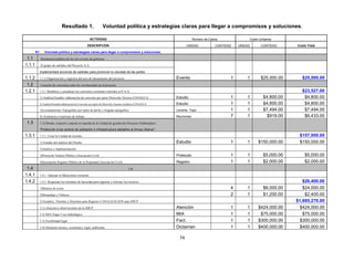Resultado 1.                        Voluntad política y estrategias claras para llegar a compromisos y soluciones.

                                                        ACTIVIDAD                                                       Número de Casos              Costo Unitarios

                                                     DESCRIPCION                                                   UNIDAD            CANTIDAD   UNIDAD      CANTIDAD      Costo Total

        R1       Voluntad política y estrategias claras para llegar a compromisos y soluciones.

 1.1         Declaración pública de los tres niveles de gobierno

1.1.1        El grupo de cabildeo del Proyecto A.A.

             implementará acciones de cabildeo para promover la voluntad de las partes.

1.1.2        1.1.2 Organización y logística del acto de lanzamiento del proyecto.                           Evento                          1       1       $25,000.00      $25,000.00
 1.2         Creación de convenios entre los involucrados en el proyecto.
1.2.1        1.2.1 Modificar y actualizar los convenios existentes referidos al P.A.A.                                                                                      $23,527.00
             1) Análisis/Estudio/ elaboración de convenio por parte Dirección Técnica CONAGUA               Estudio                         1       1         $4,800.00      $4,800.00
             2) Análisis/Estudio/elaboración de Convenio por parte de Dirección Asuntos Jurídicos CONAGUA   Estudio                         1       1         $4,800.00      $4,800.00
             3)Levantamiento Topográfico por parte de perito y brigada topográfica                          Levanta. Topo                   1       1         $7,494.00      $7,494.00
             4) Asistencia a reuniones de trabajo                                                           Reuniones                       7       1           $919.00      $6,433.00
1.3          1.3) Diseño, creación y puesta en marcha de la Unidad de gestión del Proyecto Emblemático

             “Protección a los centros de población e infraestructura aledaños al Arroyo Alamar”.

1.3.1        1.3.1. Crear la Unidad de Gestión.                                                                                                                            $157,000.00
             1) Estudio del análisis del Diseño                                                             Estudio                         1       1     $150,000.00      $150,000.00
             2)Análisis e Implementación

             3)Protocolo Notario Público (Asociación Civil)                                                 Protocolo                       1       1         $5,000.00       $5,000.00
             4)Inscripción Registro Público de la Propiedad (Asociación Civil)                              Registro                        1       1         $2,000.00       $2,000.00
 1.4                                                                                     1.4

1.4.1        1.4.1. Adecuar el fideicomiso existente.

1.4.2        1.4.2. Requisitar los formatos de hacienda para registrar y solicitar los recursos.                                                                             $26,400.00
             1)Boletos de avión                                                                                                             4       1         $6,000.00      $24,000.00
             2)Hospedaje y Viáticos                                                                                                         2       1         $1,200.00       $2,400.00
             3) Estudios, Trámites y Derechos para Registro CANALIZACION ante SHCP                                                                                        $1,885,270.00
             3.1) Atención a observaciones de la SHCP                                                       Atención                        1       1     $424,000.00       $424,000.00
             3.2) MIA Etapa 3 eco hidrológico                                                               MIA                             1       1      $75,000.00        $75,000.00
             3.3) Factibilidad legal                                                                        Fact.                           1       1     $300,000.00       $300,000.00
             3.4) Dictamen técnico, económico, legal, ambiental.                                            Dictamen                        1       1     $400,000.00       $400,000.00

                                                                                                              74
 