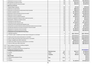 19)Elaboración de recurso de revisión                                                                          10    1     $3,200.00    $32,000.00
        20)Presentación de recurso de revisión                                                                         10    1       $919.00     $9,190.00
        21)Análisis de resolución a recurso de revisión                                                                10    1       $300.00     $3,000.00
        B)Recursos de Revisión
        1)Registrar/Integrar expediente                                                                                10    1        $70.00       $700.00
        2)Elaboración de requerimientos                                                                                10    1       $560.00     $5,600.00
        3)Elaboración de memorándums al área emisora del acto reclamado                                                10    1       $560.00     $5,600.00
        4)Análisis de expediente interno                                                                               10    1     $1,680.00    $16,800.00
        5)Elaboración de oficio de admisión de recurso de revisión                                                     10    1     $1,680.00    $16,800.00
        6)Elaboración de oficio de suspensión                                                                          10    1       $560.00     $5,600.00
        7)Notificación de oficio de admisión/suspensión                                                                10    1     $2,094.00    $20,940.00
        8)Audiencia de aceptación de cargo por parte de perito de recurrente                                           10    1        $70.00       $700.00
        9)Presentación y ratificación de dictamen pericial                                                             10    1        $70.00       $700.00
        10)Desahogo de prueba testimonial                                                                              10    1       $210.00     $2,100.00
        11)Desahogo de prueba inspección ocular                                                                        10    1     $1,838.00    $18,380.00
        12)Análisis de criterios jurisprudenciales aplicables al caso                                                  10    1        $70.00       $700.00
        13)Elaboración de acuerdos referentes a escritos presentados durante el recurso de revisión                    10    1       $350.00     $3,500.00
        14)Análisis para elaboración de proyecto de resolución a recurso de revisión                                   10    1       $210.00     $2,100.00
        15)Elaboración de resolución al recurso de revisión                                                            10    1     $1,680.00    $16,800.00
        16)Notificación de resolución de recurso de revisión                                                           10    1     $2,094.00    $20,940.00
        C) Demarcación de la zona federal del Arroyo Alamar
        1) Materiales topográficos
                                                                                                                        1    1   $221,050.00   $221,050.00
        2) Transporte, peajes y energéticos para levantar actas de demarcación en zona federal
                                                                                                                        1    1   $106,406.00   $106,406.00
        3) Salarios para levantar actas de demarcación en zona federal
                                                                                                                        1    1   $104,400.00   $104,400.00
        4) Monto de viáticos para levantar actas de demarcación en zona federal
                                                                                                                        1    1   $396,000.00   $396,000.00
        5) Peajes y energéticos para notificar resoluciones
                                                                                                                        1    1     $8,802.00     $8,802.00
        6) Salarios para notificar resoluciones de demarcación en zona federal
                                                                                                                        1    1    $26,400.00    $26,400.00
        7) Monto de viáticos para notificar resoluciones
                                                                                                                        1    1    $60,000.00    $60,000.00
3.2.2   Definir estrategia de soluciones de conflictos emergentes.
3.2.3   Instalación de una mesa de diálogo.
3.2.4   Notificar a los colindantes involucrados en la zona del P.A.A.
        A) Notificación Colindantes de la zona                                                                                                 $118,330.51
        1) Entrega de Resoluciones pendientes 22
                                                                                                       Resoluciones    22    1      $227.27      $4,999.94
        2) Gasolina
                                                                                                       Litros         202    1        $7.41      $1,496.82
        3) Peajes
                                                                                                       Casetas          6    1       $50.00        $300.00
        Segunda Etapa
                                                                                                                                                     $0.00
        1) Demarcaciones pendientes 50 actas
                                                                                                       Día            12.5   1                       $0.00
        2) Viáticos
                                                                                                                                                     $0.00
        3) Topógrafo
                                                                                                       Día            12.5   1     $1,250.00    $15,625.00
                                                                                                      78
 