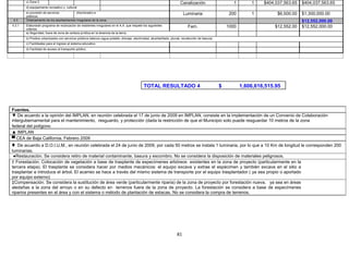 c) Zona 3                                                                                                         Canalización                       1       1    $404,037,563.65   $404,037,563.65
        d) equipamiento recreativo y cultural
        e) provisión de servicios         (Alumbrado) ♦                                                                      Luminaria                    200        1          $6,500.00   $1,300,000.00
        públicos.
4.3     Ordenamiento de los asentamientos irregulares de la zona.                                                                                                                           $12,552,000.00
4.3.1   Elaborarán programa de reubicación de residentes irregulares en el A.A. que respete los siguientes                      Fam.                      1000                 $12,552.00   $12,552,000.00
        criterios
        a) Seguridad, fuera de zona de certeza jurídica en la tenencia de la tierra.
        b) Predios urbanizados con servicios públicos básicos (agua potable, drenaje, electricidad, alcantarillado, pluvial, recolección de basura)
        c) Facilidades para el ingreso al sistema educativo.
        d) Facilidad de acceso al transporte público.




                                                                                               TOTAL RESULTADO 4                                      $          1,606,616,515.95



Fuentes.
▼ De acuerdo a la opinión del IMPLAN, en reunión celebrada el 17 de junio de 2009 en IMPLAN, consiste en la implementación de un Convenio de Colaboración
intergubernamental para el mantenimiento, resguardo, y protección (dada la restricción de que el Municipio solo puede resguardar 10 metros de la zona
federal del polígono
▲ IMPLAN
▀ CEA de Baja California. Febrero 2009
♦  De acuerdo a D.O.I.U.M., en reunión celebrada el 24 de junio de 2009, por cada 50 metros se instala 1 luminaria, por lo que a 10 Km de longitud le corresponden 200
luminarias.
 ●Restauración. Se considera retiro de material contaminante, basura y escombro. No se considera la disposición de materiales peligrosos.
† Forestación. Colocación de vegetación a base de trasplante de especímenes arbóreos existentes en la zona de proyecto (particularmente en la
tercera etapa). El trasplante se considera hacer por medios mecánicos: el equipo excava y extrae el espécimen y también excava en el sitio a
trasplantar e introduce el árbol. El acarreo se hace a través del mismo sistema de transporte por el equipo trasplantador ( ya sea propio o aportado
por equipo externo)
‡Compensación. Se considera la sustitución de área verde (particularmente riparia) de la zona de proyecto por forestación nueva, ya sea en áreas
aledañas a la zona del arroyo o en su defecto en terrenos fuera de la zona de proyecto. La forestación se considera a base de especímenes
riparios presentes en el área y con el sistema o método de plantación de estacas. No se considera la compra de terrenos.




                                                                                                                        81
 