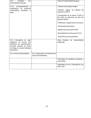 3.6.1.       Acuíferos      con                                       -Índice de disponibilidad de agua.
disponibilidad publicada.

3.14.1. Conceptualización e                                           -Creación de proyecto integral
implantación de proyectos
emblemáticos asociados al                                             -Indicador registro de solicitud del
agua.                                                                 proyecto en SHCP.

                                                                      -Cumplimiento de al menos el 50% al
                                                                      año 2012 de ejecución de obra del
                                                                      proyecto Alamar.

                                                                      -Publicación y seguimiento al convenio.

                                                                      -Continuidad del proyecto.

                                                                      -Registro plurianual ante SHCP.

                                                                      -Área liberada de zona para el P.A.A.

                                                                      - Kilómetros de encauzamiento.

6.1.2. Compendio en cada                                              -Área liberada     de    asentamientos
organismo de cuenca que                                               irregulares.
identifique los asentamientos
humanos ubicados en zonas
de riesgo en cauces federales
delimitados.

3.4.4. Pozos instrumentados.      28.- Conservación e incremento de
                                  pozos instrumentados.

                                                                      -Porcentaje de hectáreas saneadas y
                                                                      urbanizadas.

                                                                      -Intensidad de uso y densidad de uso
                                                                      COS, CUS.




                                                     86
 