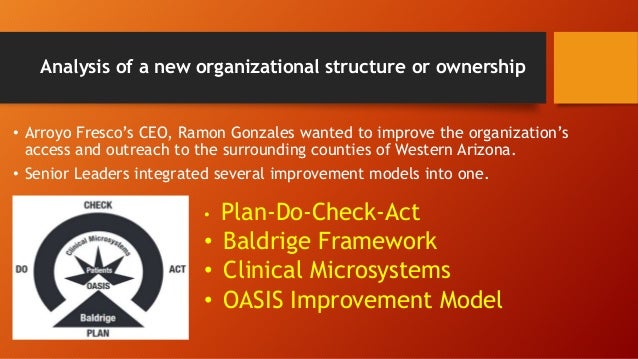 Final project submission end of workplace analysis plus case study analysis 02 image