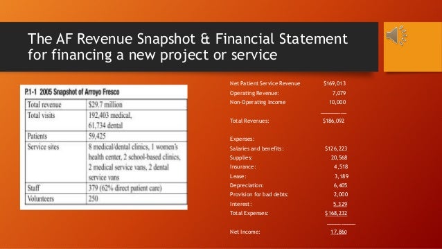 Final project submission end of workplace analysis plus case study analysis 07 picture