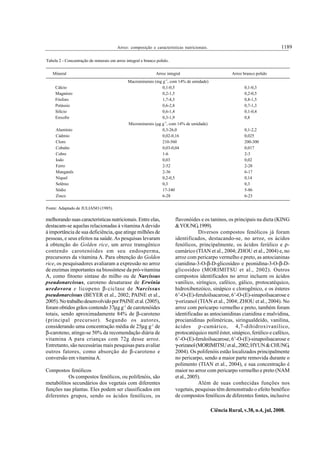 1189Arroz: composição e características nutricionais.
Ciência Rural, v.38, n.4, jul, 2008.
melhorando suas características nutricionais. Entre elas,
destacam-se aquelas relacionadas à vitaminaAdevido
à importância de sua deficiência, que atinge milhões de
pessoas, e seus efeitos na saúde.As pesquisas levaram
à obtenção do Golden rice, um arroz transgênico
contendo carotenóides em seu endosperma,
precursores da vitamina A. Para obtenção do Golden
rice, os pesquisadores avaliaram a expressão no arroz
de enzimas importantes na biossíntese da pró-vitamina
A, como fitoeno sintase do milho ou de Narcissus
pseudonarcissus, caroteno desaturase de Erwinia
uredovora e licopeno β-ciclase de Narcissus
pseudonarcissus (BEYER et al., 2002; PAINE et al.,
2005).NotrabalhodesenvolvidoporPAINEetal.(2005),
foram obtidos grãos contendo 37μg g-1
de carotenóides
totais, sendo aproximadamente 84% de β-caroteno
(principal precursor). Segundo os autores,
considerando uma concentração média de 25μg g-1
de
β-caroteno, atinge-se 50% da recomendação diária de
vitamina A para crianças com 72g desse arroz.
Entretanto, são necessárias mais pesquisas para avaliar
outros fatores, como absorção do β-caroteno e
conversão em vitaminaA.
Compostos fenólicos
Os compostos fenólicos, ou polifenóis, são
metabólitos secundários dos vegetais com diferentes
funções nas plantas. Eles podem ser classificados em
diferentes grupos, sendo os ácidos fenólicos, os
flavonóides e os taninos, os principais na dieta (KING
&YOUNG,1999).
Diversos compostos fenólicos já foram
identificados, destacando-se, no arroz, os ácidos
fenólicos, principalmente, os ácidos ferúlico e ρ-
cumárico (TIAN et al., 2004; ZHOU et al., 2004) e, no
arroz com pericarpo vermelho e preto, as antocianinas
cianidina-3-O-β-D-glicosídeo e peonidina-3-O-β-D-
glicosídeo (MORIMITSU et al., 2002). Outros
compostos identificados no arroz incluem os ácidos
vanílico, siríngico, caféico, gálico, protocatéquico,
hidroxibenzóico, sinápico e clorogênico, e os ésteres
6’-O-(E)-feruloilsacarose, 6’-O-(E)-sinapoilsacarose e
γ-orizanol (TIAN et al., 2004; ZHOU et al., 2004). No
arroz com pericarpo vermelho e preto, também foram
identificadas as antocianidinas cianidina e malvidina,
procianidinas poliméricas, siringualdeído, vanilina,
ácidos ρ-cumárico, 4,7-dihidroxivanílico,
protocatéquico metil éster, sinápico, ferúlico e caféico,
6’-O-(E)-feruloilsacarose, 6’-O-(E)-sinapoilsacarose e
γ-orizanol(MORIMITSUetal.,2002;HYUN&CHUNG,
2004). Os polifenóis estão localizados principalmente
no pericarpo, sendo a maior parte removida durante o
polimento (TIAN et al., 2004), e sua concentração é
maior no arroz com pericarpo vermelho e preto (NAM
etal.,2005).
Além de suas conhecidas funções nos
vegetais, pesquisas têm demonstrado o efeito benéfico
de compostos fenólicos de diferentes fontes, inclusive
Tabela 2 - Concentração de minerais em arroz integral e branco polido.
Mineral Arroz integral Arroz branco polido
Macrominerais (mg g-1
, com 14% de umidade)
Cálcio 0,1-0,5 0,1-0,3
Magnésio 0,2-1,5 0,2-0,5
Fósforo 1,7-4,3 0,8-1,5
Potássio 0,6-2,8 0,7-1,3
Silício 0,6-1,4 0,1-0,4
Enxofre 0,3-1,9 0,8
Microminerais (μg g-1
, com 14% de umidade)
Alumínio 0,3-26,0 0,1-2,2
Cádmio 0,02-0,16 0,025
Cloro 210-560 200-300
Cobalto 0,03-0,04 0,017
Cobre 1-6 2-3
Iodo 0,03 0,02
Ferro 2-52 2-28
Manganês 2-36 6-17
Níquel 0,2-0,5 0,14
Selênio 0,3 0,3
Sódio 17-340 5-86
Zinco 6-28 6-23
Fonte: Adaptado de JULIANO (1985).
 