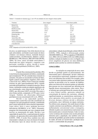 1190 Walter et al.
Ciência Rural, v.38, n.4, jul, 2008.
do arroz, na saúde humana. Este efeito decorre de sua
ação antioxidante, auxiliando na prevenção de danos
celulares e de doenças crônicas, incluindo doenças
cardiovasculares, envelhecimento, diabetes e câncer
(KOIDEetal.,1996;XIAetal.,2003;HYUN&CHUNG,
2004). No arroz, maior atividade antioxidante é
observada nos grãos integrais e naqueles com
pericarpo vermelho e preto, devido à maior
concentração de polifenóis (NAM et al., 2005).
Ácido fítico
O ácido fítico (mioinositol hexafosfato, IP6)
é uma forma de armazenamento de fósforo, constituindo
aproximadamente 70% do conteúdo desse mineral em
sementes. Ele pode ser encontrado na forma de fitato,
ligado a cátions como potássio, magnésio, cálcio, ferro
e zinco (LIU et al., 2005a). O teor é maior nas camadas
externas do grão (aproximadamente 88%), estando
associado principalmente à camada de aleurona. Dessa
forma, o polimento resulta em redução significativa da
sua concentração, como observado por HUNT et al.
(2002), que obtiveram 0,065% de ácido fítico para o
arroz branco polido, comparado a 0,78% para o arroz
integral. Também são observadas diferenças
genotípicas na sua concentração (LIU et al., 2005a).
Devido a sua capacidade quelante,
historicamente o ácido fítico tem sido considerado um
composto com ação prejudicial à nutrição, contribuindo
para a menor absorção de vários minerais importantes,
como cálcio, ferro e zinco, podendo provocar
deficiências (HURRELL et al., 2003). Entretanto,
pesquisas têm demonstrado que esse composto pode
auxiliar na manutenção da saúde. Devido a sua
capacidade de quelar ferro, o qual participa de reações
oxidantes, ele apresenta efeito antioxidante (GRAF &
EATON, 1990). O ácido fítico também tem sido
relacionado à redução nos riscos de desenvolvimento
de diferentes tipos de câncer devido a sua ação
antioxidante, redução da proliferação celular (GRAF &
EATON, 1990), indução à diferenciação celular
(SHAMSUDDINetal.,1997)eàapoptose(VERGHESE
etal.,2006).LEEetal.(2005)eLEEetal.(2006)relatam
também a redução de lipídios no soro e no fígado e dos
níveis sangüíneos de glicose em ratos diabéticos,
podendo assim auxiliar no controle do diabetes.
CONCLUSÕES
As variações na composição do arroz, tanto
devido ao genótipo quanto ao processamento, são
interessantes para a alimentação, devido à diferença
nas características nutricionais, podendo-se utilizar o
arroz com diferentes fins na dieta. Por exemplo, grãos
com menor índice glicêmico podem ser indicados para
auxiliar na prevenção e/ou no controle do diabetes,
grãos com maior teor de minerais podem ser indicados
para pessoas em risco nutricional por deficiência da
ingestão desses micronutrientes, entre outros. Deve-
se salientar que a principal forma de consumo do grão,
o arroz branco polido, apresenta redução na
concentração da maioria dos nutrientes, afetando
significativamente as características nutricionais. O
arroz apresenta efeito positivo na prevenção de
diversas doenças crônicas devido a diferentes
constituintes, mas é deficiente em alguns nutrientes.
Nos últimos anos, pesquisas vêm sendo desenvolvidas
visando contornar esses problemas, utilizando tanto o
melhoramento convencional como a transgenia,
obtendo-se grãos com características nutricionais mais
interessantes para o consumo humano. Cada vez mais,
o arroz se destaca não somente como um dos principais
alimentos para a população, mas também como um
alimento de qualidade, que pode auxiliar na manutenção
da saúde, devendo ser incentivada a produção desse
cereal e a continuidade das pesquisas.
Tabela 3 - Conteúdo de vitaminas (μg g-1
com 14% de umidade) em arroz integral e branco polido.
Vitamina Arroz integral Arroz branco polido
Retinol (A) 0-0,11 0-tr a
Tiamina (B1) 2,9-6,1 0,2-1,1
Riboflavina (B2) 0,4-1,4 0,2-0,6
Niacina (B3) 35-53 13-24
Ácido pantotênico (B5) 9-15 3-7
Piridoxina (B6) 5-9 0,4-1,2
Biotina (B7) 0,04-0,10 0,01-0,06
Ácido fólico (B9) 0,1-0,5 0,03-0,14
Cianocobalamina (B12) 0-0,004 0-0,0014
Ácido ρ-aminobenzóico 0,3 0,12-0,14
α-tocoferol (E) 9-25 tr-3
a
traços.
Fonte: Adaptado de JULIANO & BECHTEL (1985).
 