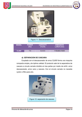 UNIVERSIDAD NACIONAL DE JAEN INGENIERIA DE INDUSTRIAS ALIMENTARIAS-VII
Proceso de obtención de arroz Página 16
MODEL POWER
(Kw)
CAPACITY
(Ton/h)
DIMENSION
LxWxH (mm)
CL600 7.5 5.0-5.5 1150x80x1500h
Couplada con el descascarador de arroz CL600 forma una maquina
compacta simple y de óptima calidad. El producto sale de la separadora de
cascara a circuito cerrado dividido en tres partes por medio de sinfin: arroz
descascarado, arroz vano y cascara. Con el circuito cerrado no necesita
cyclon o filtro para aire.
Figura 11: Descascaradora
Figura 12: separación de cascara
 