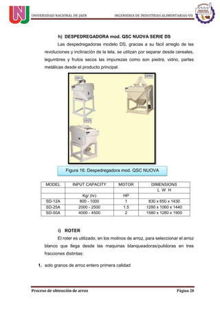 UNIVERSIDAD NACIONAL DE JAEN INGENIERIA DE INDUSTRIAS ALIMENTARIAS-VII
Proceso de obtención de arroz Página 20
h) DESPEDREGADORA mod. QSC NUOVA SERIE DS
Las despedregadoras modelo DS, gracias a su fácil arreglo de las
revoluciones y inclinación de la tela, se utilizan por separar desde cereales,
legumbres y frutos secos las impurezas como son piedra, vidrio, partes
metálicas desde el producto principal.
MODEL INPUT CAPACITY MOTOR DIMENSIONS
L W H
Kg/ (hr) HP
SD-12A 800 - 1000 1 830 x 650 x 1430
SD-25A 2000 - 2500 1.5 1280 x 1060 x 1440
SD-50A 4000 - 4500 2 1580 x 1280 x 1900
i) ROTER
El roter es utilizado, en los molinos de arroz, para seleccionar el arroz
blanco que llega desde las maquinas blanqueadoras/pulidoras en tres
fracciones distintas:
1. solo granos de arroz entero primera calidad
Figura 16: Despedregadora mod. QSC NUOVA
 