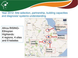 Africa RISING Ethiopia 2013-2014 highlights: How we implemented the work plans