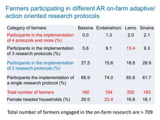 Africa RISING Ethiopia 2013-2014 highlights: How we implemented the work plans