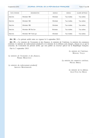 .

5 septembre 2013

JOURNAL OFFICIEL DE LA RÉPUBLIQUE FRANÇAISE

PAYS D’ORIGINE

DÉNOMINATION

Texte 17 sur 89

MARQUE

MODÈLE

CALIBRE MÉTRIQUE

Etats-Unis

Winchester 1892

Winchester

Tous modèles

Tous calibres

Etats-Unis

Winchester 1894

Winchester

Tous modèles

Tous calibres

Etats-Unis

Winchester 1895

Winchester

Tous modèles

Tous calibres

Etats-Unis

Winchester 1897 Riot Gun

Winchester

Tous modèles

Tous calibres

Etats-Unis

Winchester 1897 Trench gun

Winchester

Tous modèles

Tous calibres

Art. 30. − Le présent arrêté entre en vigueur le 6 septembre 2013.
Art. 31. − Le ministre de l’économie et des finances, le ministre de l’intérieur, la ministre du commerce
extérieur, le ministre du redressement productif et le ministre de la défense sont chargés, chacun en ce qui le
concerne, de l’exécution du présent arrêté, qui sera publié au Journal officiel de la République française.

Fait le 2 septembre 2013.
Le ministre de l’intérieur,
MANUEL VALLS
Le ministre de l’économie et des finances,
PIERRE MOSCOVICI
La ministre du commerce extérieur,
NICOLE BRICQ
Le ministre du redressement productif,
ARNAUD MONTEBOURG
Le ministre de la défense,
JEAN-YVES LE DRIAN

.

 