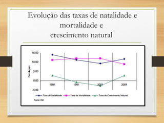 Evolução das taxas de natalidade e
mortalidade e
crescimento natural
 