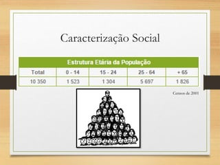 Caracterização Social
Censos de 2001
 