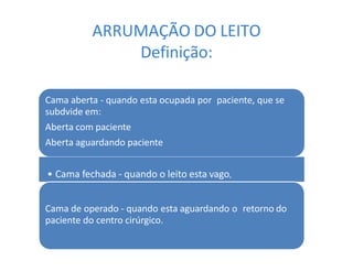 ARRUMAÇÃO DO LEITO
Definição:
Cama aberta - quando esta ocupada por paciente, que se
subdvide em:
Aberta com paciente
Aberta aguardando paciente
• Cama fechada - quando o leito esta vago,
Cama de operado - quando esta aguardando o retorno do
paciente do centro cirúrgico.
 