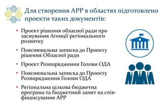 Для створення АРР в областях підготовлено
проекти таких документів:
• Проект рішення обласної ради про
заснування Агенції регіонального
розвитку
• Пояснювальна записка до Проекту
рішення Обласної ради
• Проект Розпорядження Голови ОДА
• Пояснювальна записка до Проекту
Розпорядження Голови ОДА
• Регіональна цільова бюджетна
програма та бюджетний запит на спів-
фінансування АРР
 