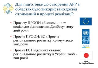 Для підготовки до створення АРР в
областях було використано досвід
отриманий в процесі реалізації:
• Проекту ПРООН «Економічне та
соціальне відновлення Донбасу» 2015-
2016 роки
• Проект ПРООН/ЕС «Проект
регіонального розвитку Криму» 2012-
2013 роки
• Проект ЕС Підтримка сталого
регіонального розвитку в Україні 2008 –
2011 роки
 