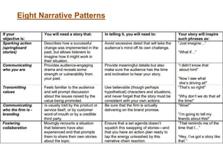 8 Box Narrative Approach Strategy.pdf Leader's Guide to Storytelling | PDF