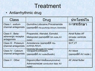 Treatment Antiarrhythmic drug  Class Drug ประโยชน์ในการรักษา Class I : sodium channel antagonists   Quinidine,Lidocaine,Procainamide ( ออกฤทธิ์ที่  His-purkinje,Atrium,Ventricle ) SVT,VT Class II   : Beta-adrenergic receptor antagonists Propanolol, Atenolol, Esmolol, Metoprolol  ( ออกฤทธิ์ที่  SA node,AV node ) Atrial flutter,AF   ( ควบคุม  ventricle rate  ) Class III : Potasium channel antagonists Amiodarone  ( ออกฤทธิ์ที่  His-purkinje,Atrium, Ventricle,SA node,AV node ) SVT,VT Class IV : Calcium channel antagonists Verapamil,Diltiazem ( ออกฤทธิ์ที่  AV node เป็นหลัก ) AV block ( ออกฤทธิ์ที่  AV node ) Class V : Other Digoxin( เพิ่มการหลั่ง acetylcholine ) Adrenosine( ลด  conduction   ของ  AV node ) AF,Atrial flutter 