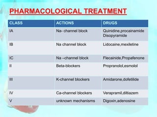 PHARMACOLOGICAL TREATMENT
CLASS ACTIONS DRUGS
IA Na- channel block Quinidine,procainamide
Disopyramide
IB Na channel block Lidocaine,mexiletine
IC Na –channel block Flecainide,Propafenone
II Beta-blockers Propranolol,esmolol
III K-channel blockers Amidarone,dofetilide
IV Ca-channel blockers Verapramil,diltiazem
V unknown mechanisms Digoxin,adenosine
 