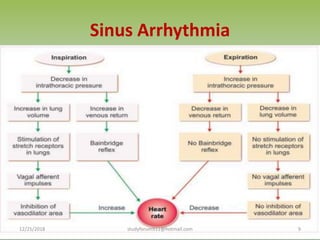 Sinus Arrhythmia
12/25/2018 9
studyforum911@hotmail.com
 