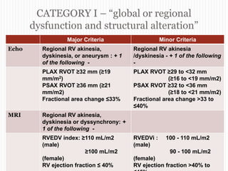 CATEGORY I – “global or regional
dysfunction and structural alteration”
“ARRYTHMOGENIC RIGHT
VENTRICULAR
CARDIOMYOPATHY”
Major Criteria Minor Criteria
Echo Regional RV akinesia,
dyskinesia, or aneurysm : + 1
of the following -
Regional RV akinesia
/dyskinesia - + 1 of the following
-
PLAX RVOT ≥32 mm (≥19
mm/m2)
PSAX RVOT ≥36 mm (≥21
mm/m2)
Fractional area change ≤33%
PLAX RVOT ≥29 to <32 mm
(≥16 to <19 mm/m2)
PSAX RVOT ≥32 to <36 mm
(≥18 to <21 mm/m2)
Fractional area change >33 to
≤40%
MRI Regional RV akinesia,
dyskinesia or dyssynchrony: +
1 of the following -
RVEDV index: ≥110 mL/m2
(male)
≥100 mL/m2
(female)
RV ejection fraction ≤ 40%
RVEDVi : 100 - 110 mL/m2
(male)
90 - 100 mL/m2
(female)
RV ejection fraction >40% to
 