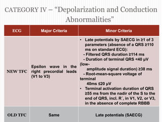 CATEGORY IV – “Depolarization and Conduction
Abnormalities”
“ARRYTHMOGENIC RIGHT
VENTRICULAR
CARDIOMYOPATHY”
ECG Major Criteria Minor Criteria
NEW TFC
Epsilon wave in the
right precordial leads
(V1 to V3)
• Late potentials by SAECG in ≥1 of 3
parameters (absence of a QRS ≥110
ms on standard ECG):
- Filtered QRS duration ≥114 ms
- Duration of terminal QRS <40 μV
(low-
amplitude signal duration) ≥38 ms
- Root-mean-square voltage of
terminal
40ms ≤20 μV
• Terminal activation duration of QRS
≥55 ms from the nadir of the S to the
end of QRS, incl. R´, in V1, V2, or V3,
in the absence of complete RBBB
OLD TFC Same Late potentials (SAECG)
 