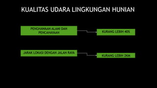KUALITAS UDARA LINGKUNGAN HUNIAN 
PENGHAWAAN ALAMI DAN 
PENCAHAYAAN KURANG LEBIH 40% 
JARAK LOKASI DENGAN JALAN RAYA 
KURANG LEBIH 2KM 
 