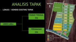 ANALISIS TAPAK 
• LOKASI / KONDISI EXISTING TAPAK 
GREEN AREA 
RUMAH TINGGAL 
35% 
PERUMAHAN 
25% 
 