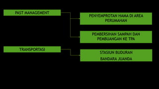 PAST MANAGEMENT 
PENYEMPROTAN HAMA DI AREA 
PERUMAHAN 
PEMBERSIHAN SAMPAH DAN 
PEMBUANGAN KE TPA 
TRANSPORTASI 
STASIUN BUDURAN 
BANDARA JUANDA 
 
