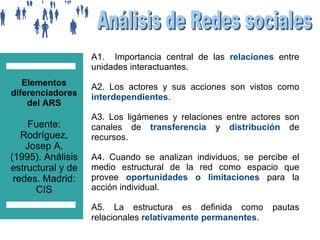 A1. Importancia central de las relaciones entre
unidades interactuantes.
Elementos
diferenciadores
del ARS

Fuente:
Rodríguez,
Josep A.
(1995). Análisis
estructural y de
redes. Madrid:
CIS

A2. Los actores y sus acciones son vistos como
interdependientes.
A3. Los ligámenes y relaciones entre actores son
canales de transferencia y distribución de
recursos.
A4. Cuando se analizan individuos, se percibe el
medio estructural de la red como espacio que
provee oportunidades o limitaciones para la
acción individual.
A5. La estructura es definida como
relacionales relativamente permanentes.

pautas

 