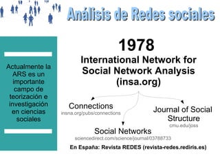 1978
Actualmente la
ARS es un
importante
campo de
teorización e
investigación
en ciencias
sociales

International Network for
Social Network Analysis
(insa.org)
Connections

insna.org/pubs/connections

Social Networks

Journal of Social
Structure
cmu.edu/joss

sciencedirect.com/science/journal/03788733

En España: Revista REDES (revista-redes.rediris.es)

 