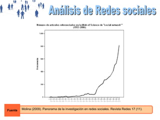 Fuente

Molina (2009). Panorama de la investigación en redes sociales. Revista Redes 17 (11).

 