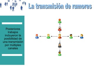 Posteriores
trabajos
incluyeron la
posibilidad de
una transmisión
por múltiples
canales

 