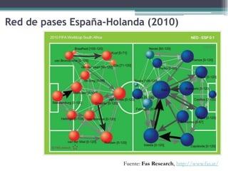 Red de pases España-Holanda (2010)
Fuente: Fas Research, http://www.fas.at/
 