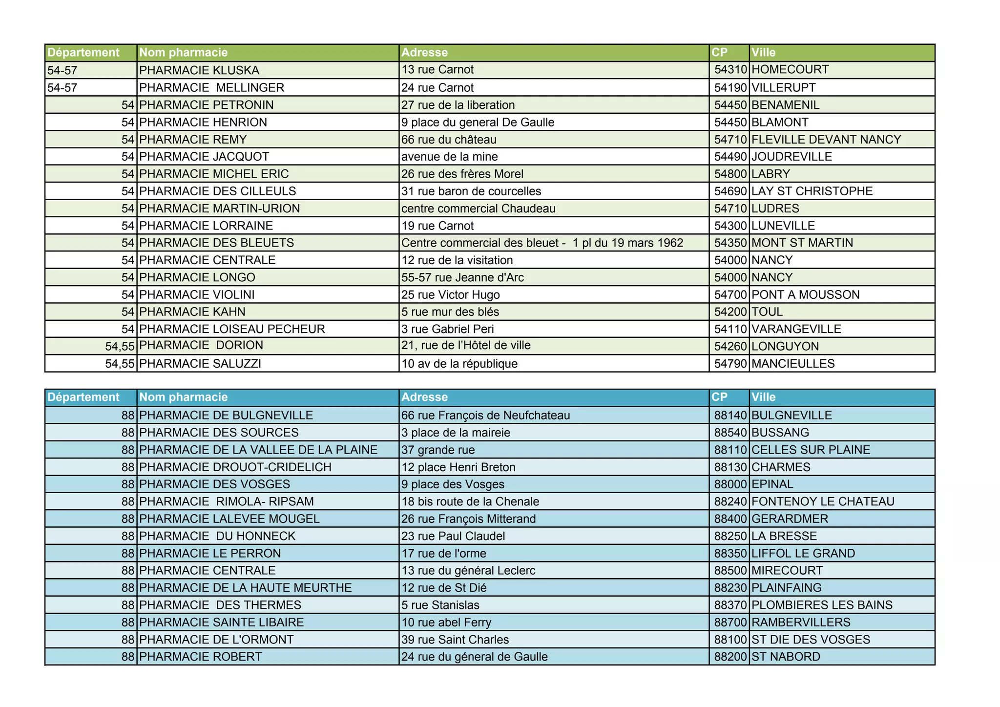 Pharmacie De Garde Saint Die Des Vosges Lorraine : la liste des pharmacies ouvertes ce mardi