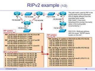 Ripv2 Examples Ars msr 1-intradomain | PDF