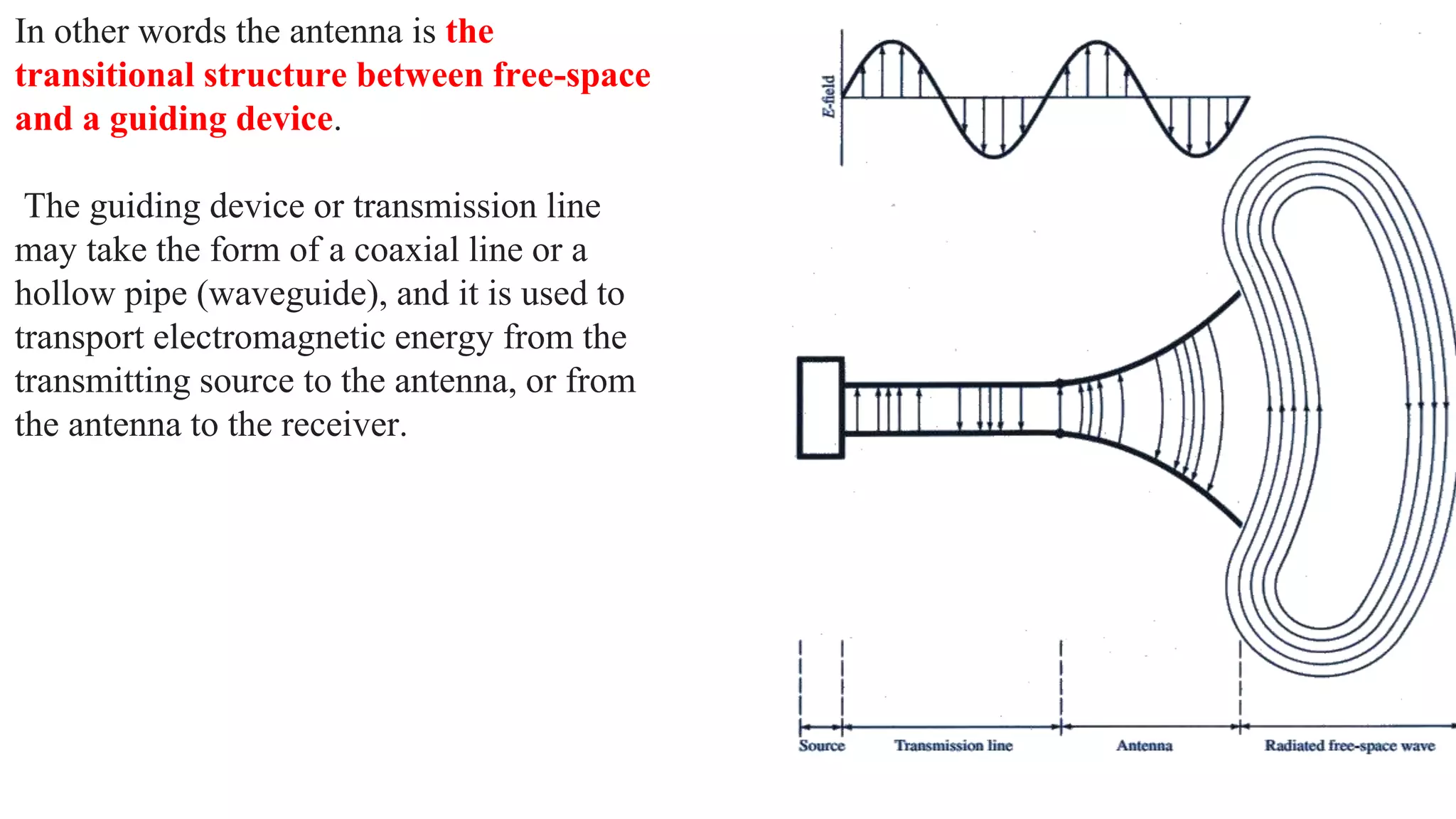 In other words the antenna is the
transitional structure between free-space
and a guiding device.
The guiding device or transmission line
may take the form of a coaxial line or a
hollow pipe (waveguide), and it is used to
transport electromagnetic energy from the
transmitting source to the antenna, or from
the antenna to the receiver.
 