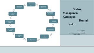 Siklus
Manajemen
Keuangan
Rumah
Sakit
Setyawan, J. (2020).
Urgent Principle
Shift of Healthcare (Hospital) Accounting
(Materi Webinar
1. Penerjemahan
renstra
2. Penjabaran
renstra
3. Perencanaan
Remunerasi
4. Perencanaan
logistik
5. Perencanaan
Beban Kerja
6. Perencanaan
dan simulasi
keuangan
7. Koordinasi
8. Pemantauan
9. Pelaporan
Kinerja
10. Pengawasan
11. Kalkulasi
Unit
12. Evaluasi
Kinerja
 