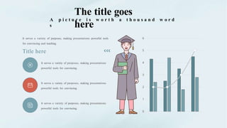 The title goes
here
A p i c t u r e i s w o r t h a t h o u s a n d w o r d
s
0
1
2
3
4
5
6
It serves a variety of purposes, making presentations powerful tools
for convincing and teaching.
It serves a variety of purposes, making presentations
powerful tools for convincing.
It serves a variety of purposes, making presentations
powerful tools for convincing.
It serves a variety of purposes, making presentations
powerful tools for convincing.
Title here
 