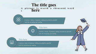 The title goes
here
Title here
It serves a variety of purposes, making presentations powerful
tools for convincing and teaching.
A p i c t u r e i s w o r t h a t h o u s a n d w o r d
s
Title here
It serves a variety of purposes, making presentations powerful
tools for convincing and teaching.
Title here
It serves a variety of purposes, making presentations powerful
tools for convincing and teaching.
 