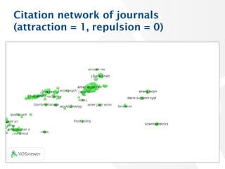 Citation network of journals
(attraction = 1, repulsion = 0)
14
 
