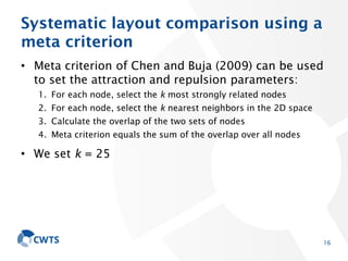 Systematic layout comparison using a
meta criterion
• Meta criterion of Chen and Buja (2009) can be used
to set the attrac...