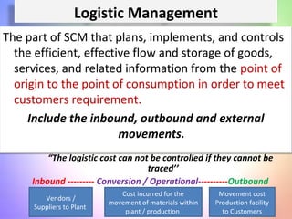 Logistic Management
The part of SCM that plans, implements, and controls
the efficient, effective flow and storage of goods,
services, and related information from the point of
origin to the point of consumption in order to meet
customers requirement.
Include the inbound, outbound and external
movements.
“The logistic cost can not be controlled if they cannot be
traced’’
Inbound --------- Conversion / Operational----------Outbound
Vendors /
Suppliers to Plant
Cost incurred for the
movement of materials within
plant / production
Movement cost
Production facility
to Customers
 